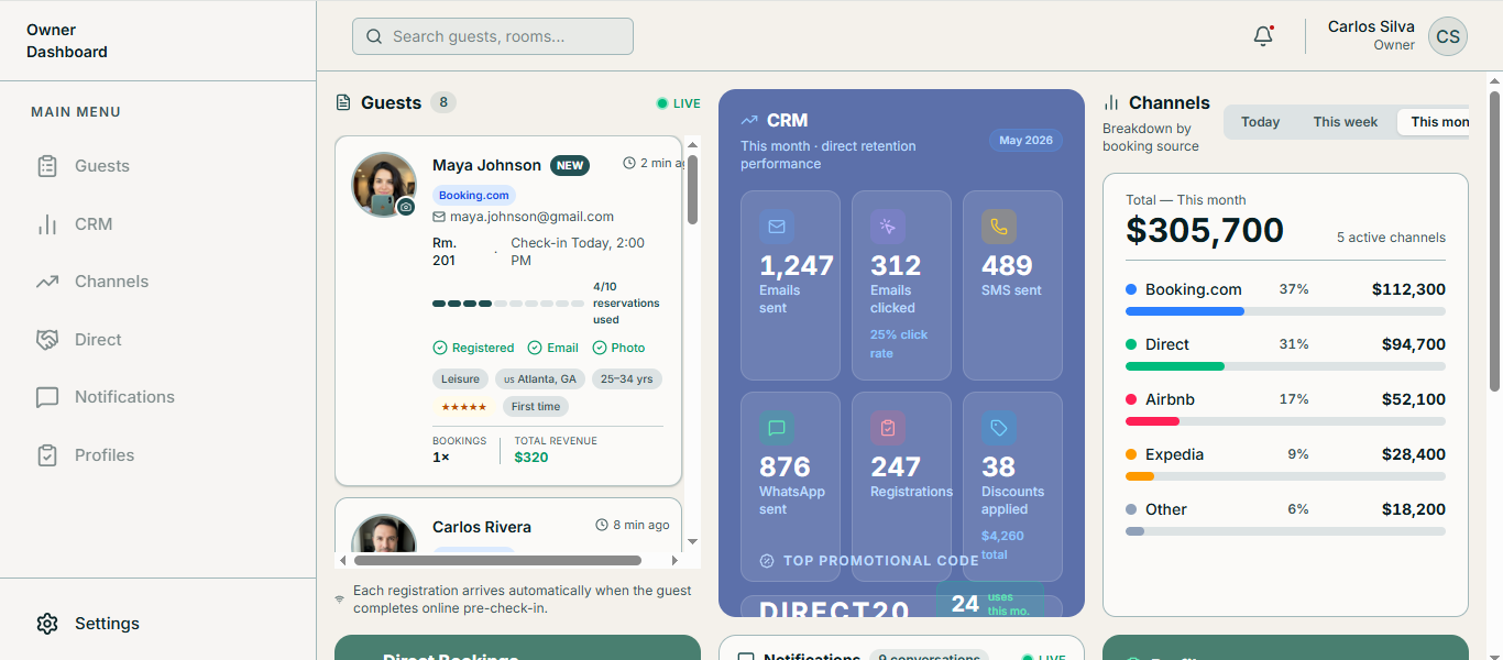 Painel da Openhost mostrando hóspedes, CRM e canais de reserva
